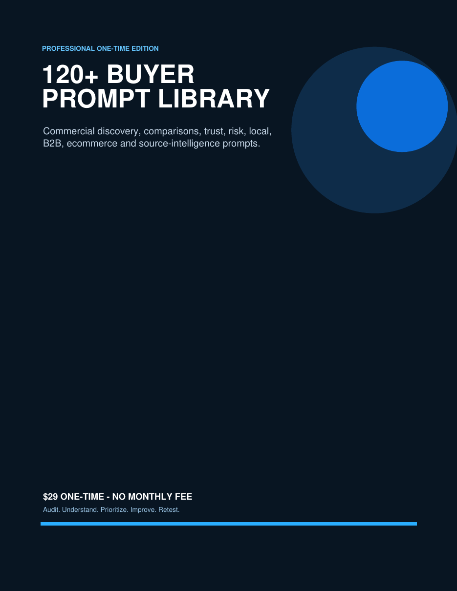 AIVE Buyer-intent Prompt Library